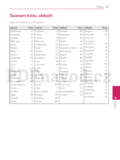 LG BH7520T,