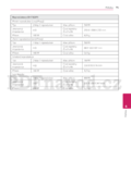 LG BH7520T,