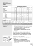 Gorenje FHE301W
