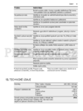Electrolux EWP 1062 TDW CS