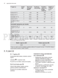 Electrolux EWS 1064 SDU