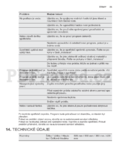 Electrolux EWS 1064 SDU