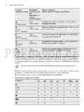 Electrolux EWS 1064 SDU