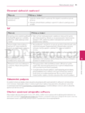 LG SP520