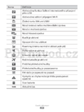 Samsung Galaxy Y Pro (GT-B5510)