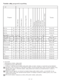 Beko WMB 61031