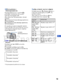 Sony DSC-S750