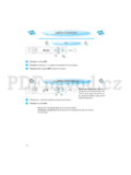 Whirlpool AMW 732 WH