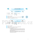 Whirlpool AMW 732 WH