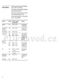 Bosch HMT 72M420