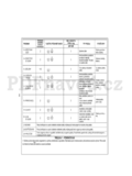 Zanussi ZWF185W