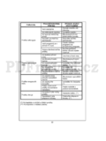 Zanussi ZWF185W