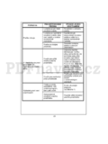 Zanussi ZWF185W