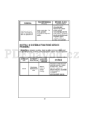 Zanussi ZWF185W