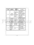 Zanussi ZWF185W