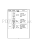 Zanussi ZWF185W