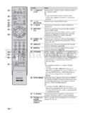 Sony KDL-52Z4500