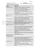 Electrolux EWT 1062 EDW