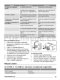 Zanussi ZRA40100WA