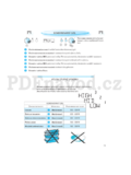 Whirlpool AMW 834 IX