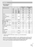 Gorenje WS5229