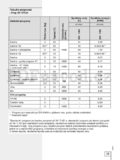 Gorenje WS5229