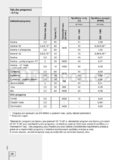 Gorenje WS5229