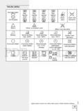 Gorenje WS5229