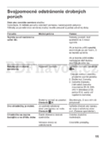 Bosch KIR 18A21