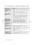 Samsung RZ80FHIS