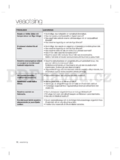 Samsung RZ80FHIS