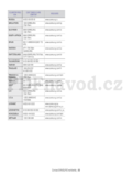 Samsung CLP-310N