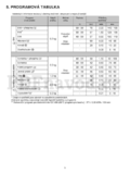 Zanussi ZWN 286