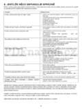 Zanussi ZWN 286