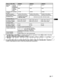 Sony KDL-32HX759
