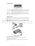 Sony Xperia PLAY
