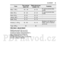 Electrolux EKC6430AOW