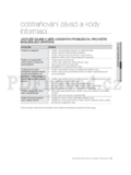 Samsung WF1602NMS