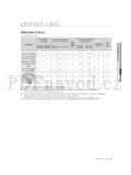 Samsung WF1700AHT