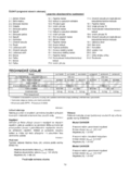 Makita GA9020R