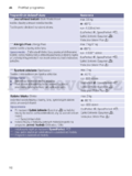 Bosch WAW24460EU