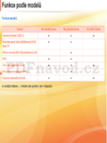 Samsung ML-2955ND