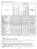 Beko WMB 81241 LMS