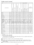 Beko WMB 81241 LMS