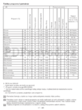 Beko WMB 81241 LMS