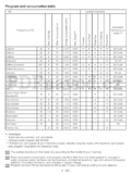 Beko WMB 81241 LMS