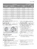 Electrolux ESF45050 SR