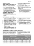 Electrolux ESF45050 SR
