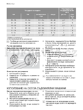 Electrolux ESF45050 SR