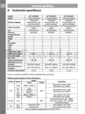 Sencor SLT1975DVD